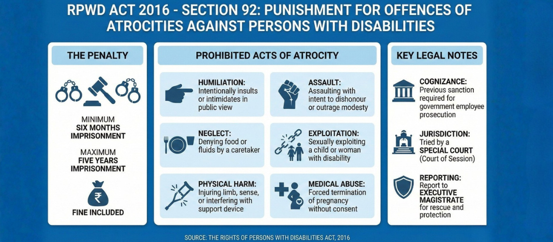 Punishment for Crimes Against Persons with Disabilities: Understanding Section 92 of the RPwD Act, 2016